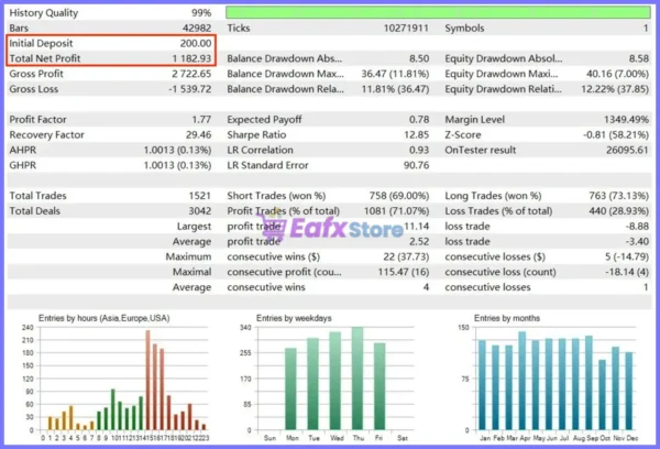 Gold House MT5 Backtest Results