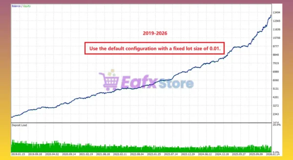 Gold House MT5 Backtest Results