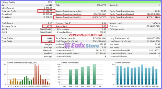 Gold House MT5 Backtests Results