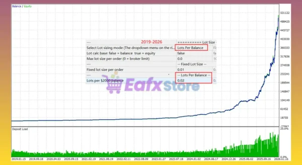Gold House MT5 Backtests Results