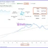 Gold House MT5 Live Signal Results