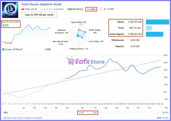 Gold House MT5 Live Signal Results
