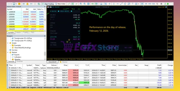 Gold House MT5 Review
