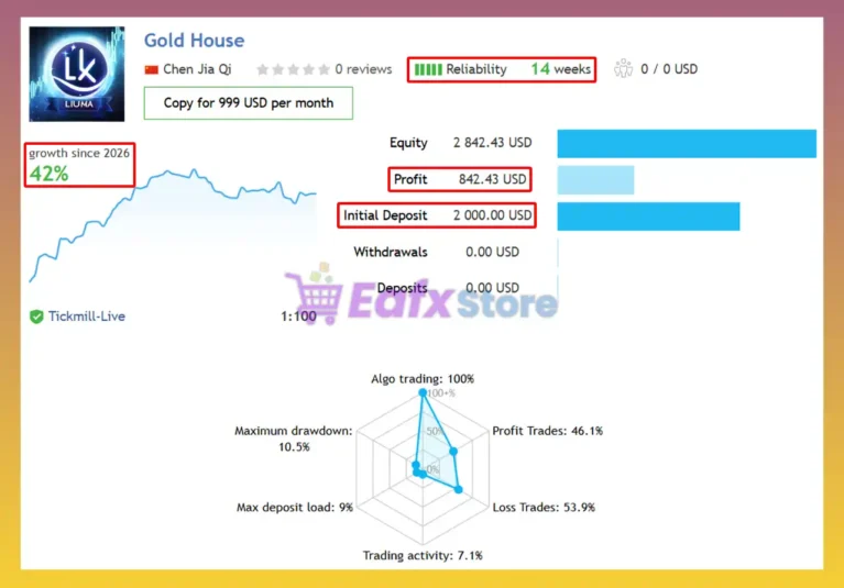 Gold House MT5 Signal