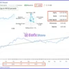 Gold House MT5 Signal Results