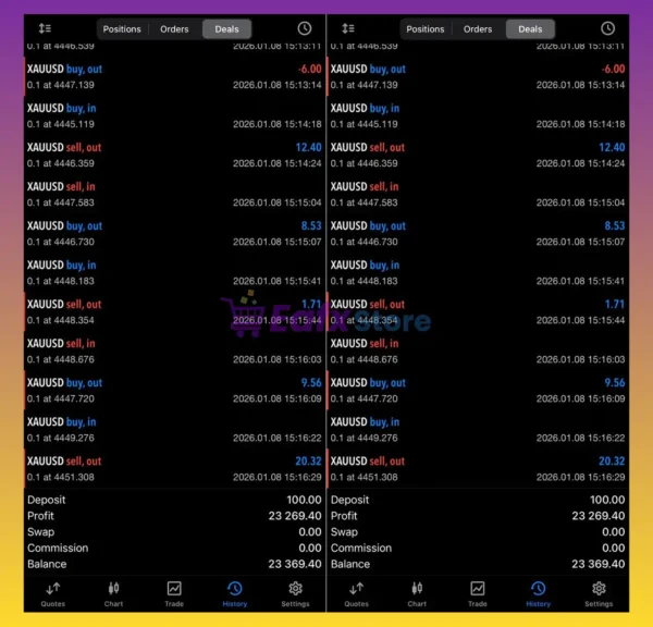 Gold Hunter V8 EA Trading Results