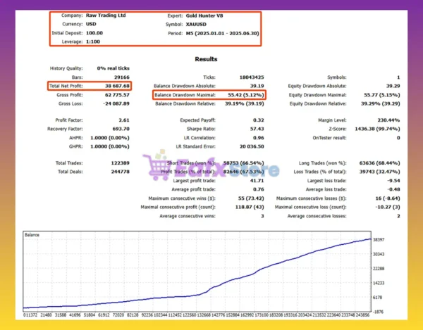 Gold Hunter V8 MT5 Backtest