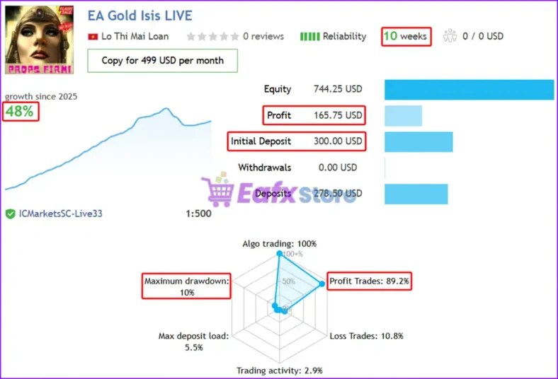 Gold ISIS MT5 Live Trading