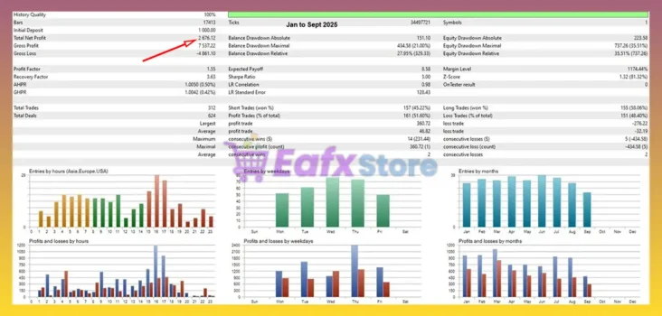 Gold Infinity EA Backtest