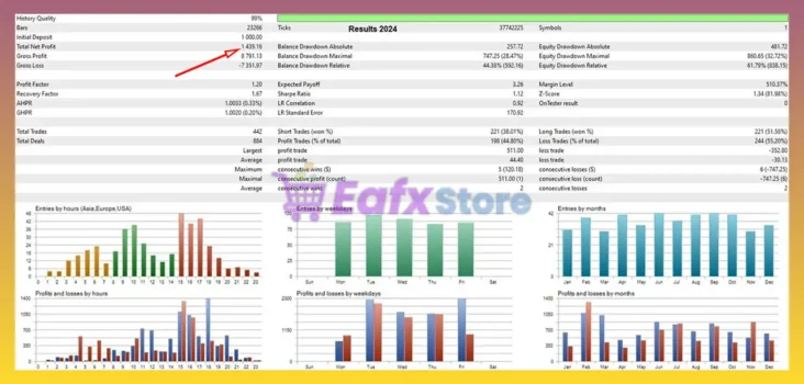 Gold Infinity EA MT5 Backtest