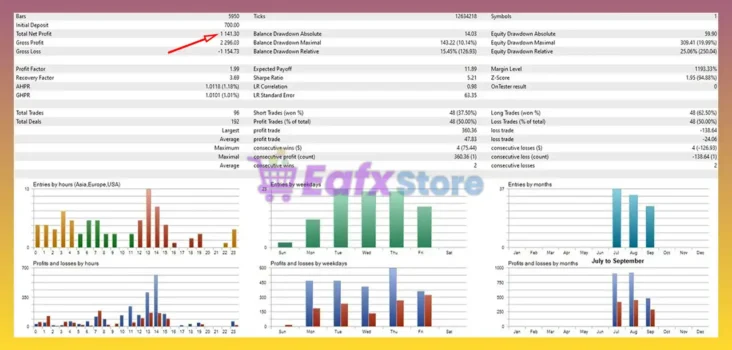 Gold Infinity EA MT5 Backtests