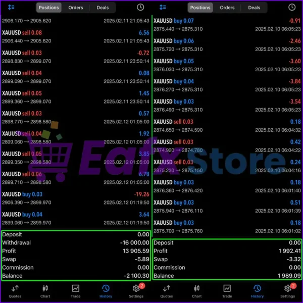 Gold Insane EA MT5 Live Results