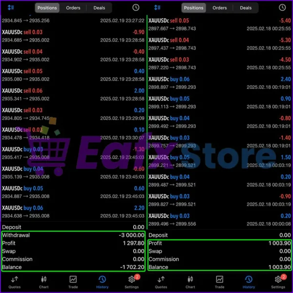 Gold Insane EA MT5 Trading Results