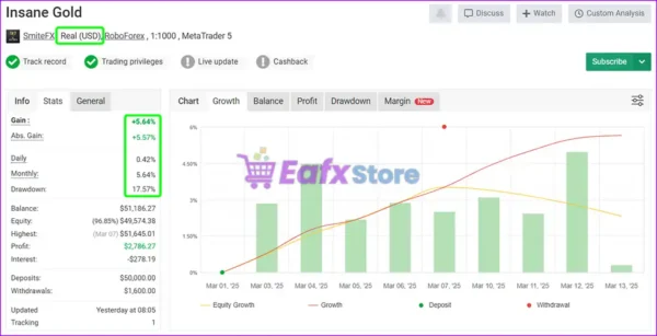 Gold Insane EA MyFxBook Results