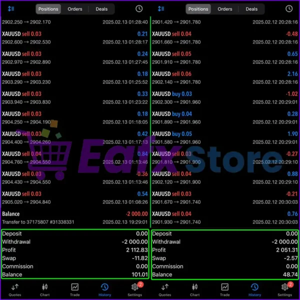 Gold Insane MT5 Live Results