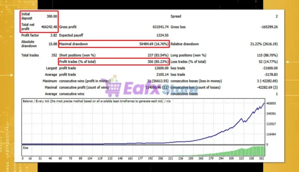 Gold Integrity MT4 Backtest