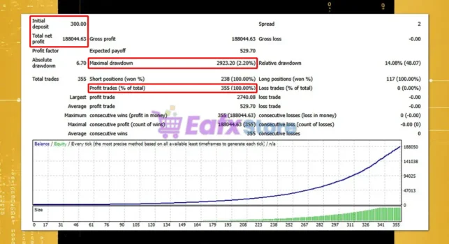 Gold Integrity MT4 Backtests
