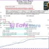 Gold Investment EA Backtest Results