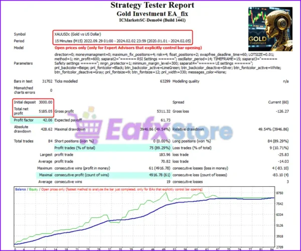 Gold Investment EA Backtest Results