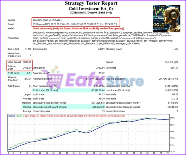Gold Investment EA Backtest Trading Results