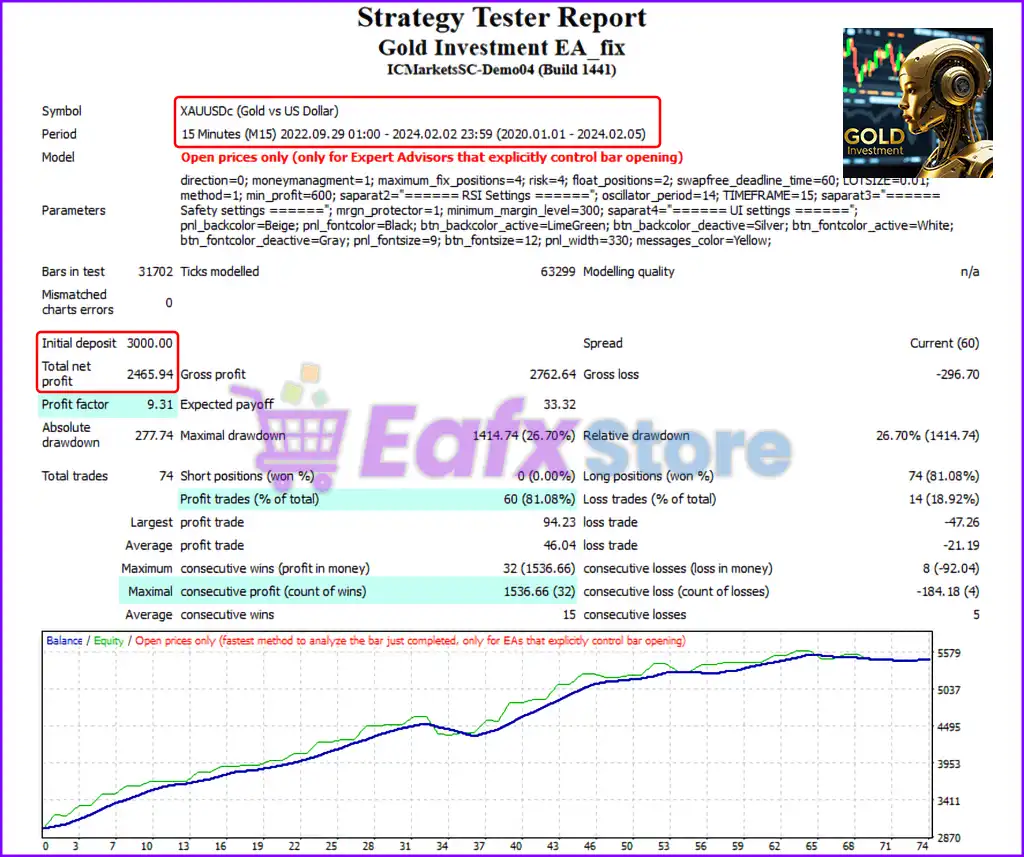 Gold Investment EA MT4 (Platform build 1441+) 3 Gold Investment EA Backtest Trading Results