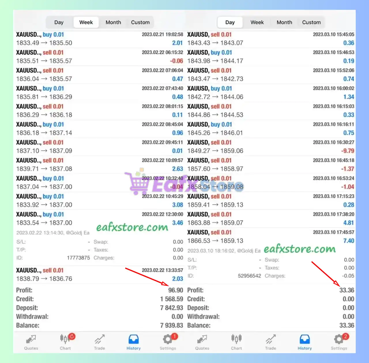 Gold Jackpot EA MT4 v2.0 with SetFiles (Unlimited) 2 Gold Jackpot EA Trading Results