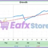 Gold King Pro EA Live Trading Results