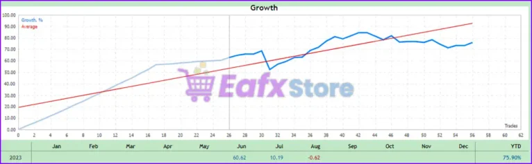 Gold King Pro EA Live Trading Results