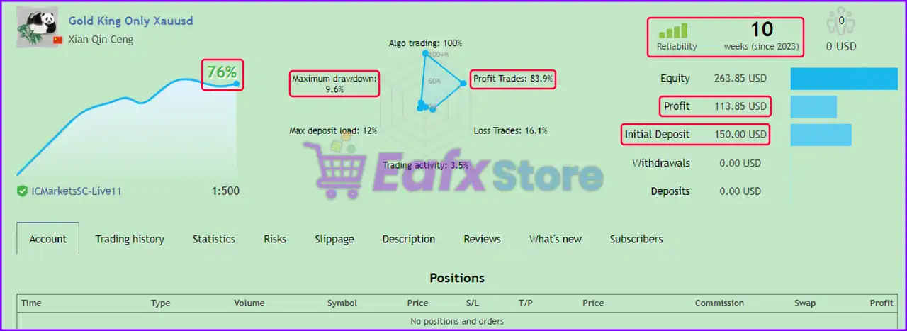Gold King Pro MT5 (Latest version) – GroupBuy 3 Gold King Pro MT5 Live Trading Results