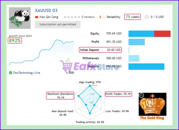 Gold King Pro MT5 Signal Results
