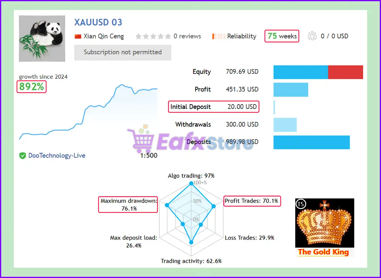 Gold King Pro MT5 (Latest version) – GroupBuy 5 Gold King Pro MT5 Signal Results