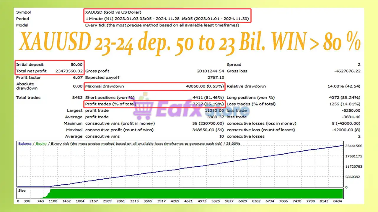 Gold Lady EA MT4 (Latest version) - Unlimited 3 Gold Lady EA MT4 Backtest