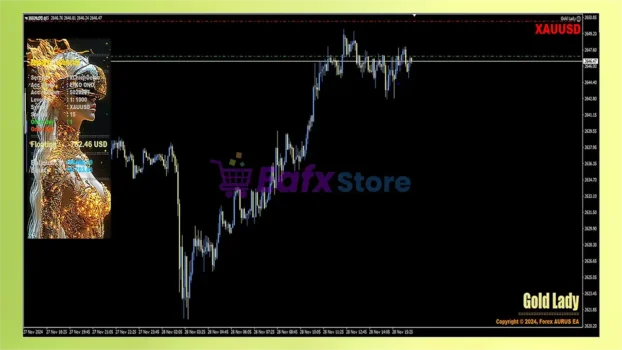 Gold Lady MT4 Review