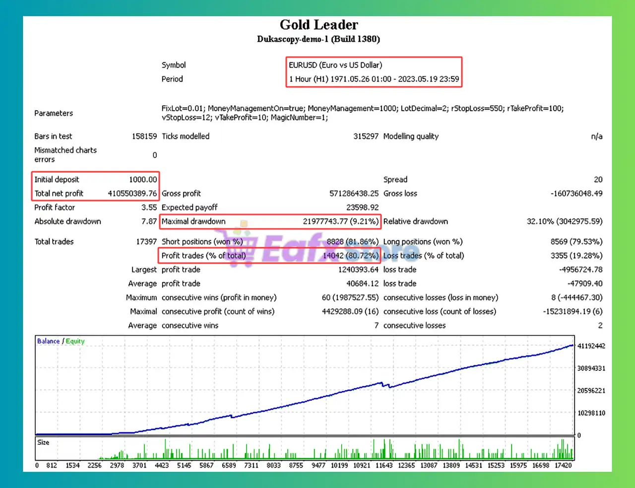 Gold Leader MT4 (Latest version) - Unlimited 5 Gold Leader MT4 Backtests