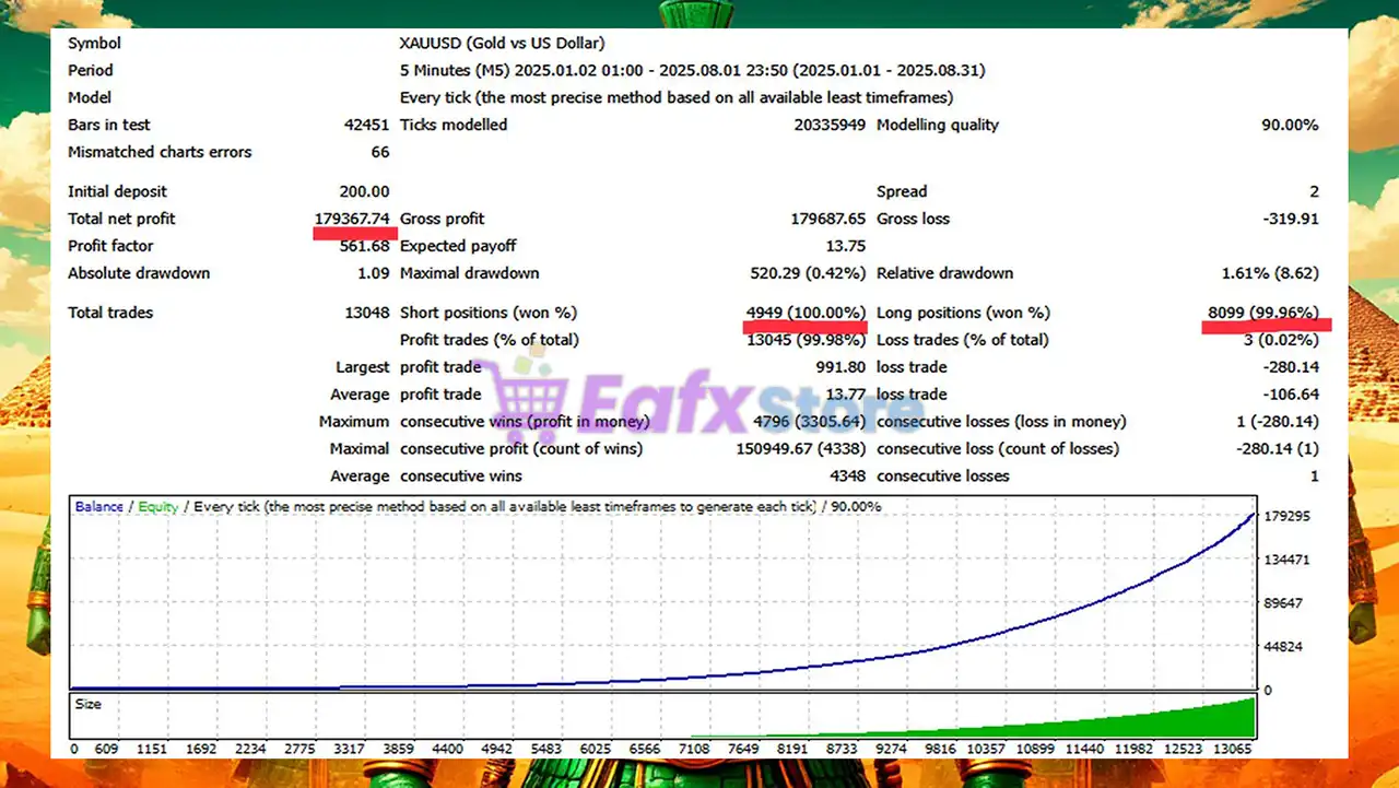Gold Legion EA MT4 (Latest version) - Unlimited 3 Gold Legion EA Backtest Results