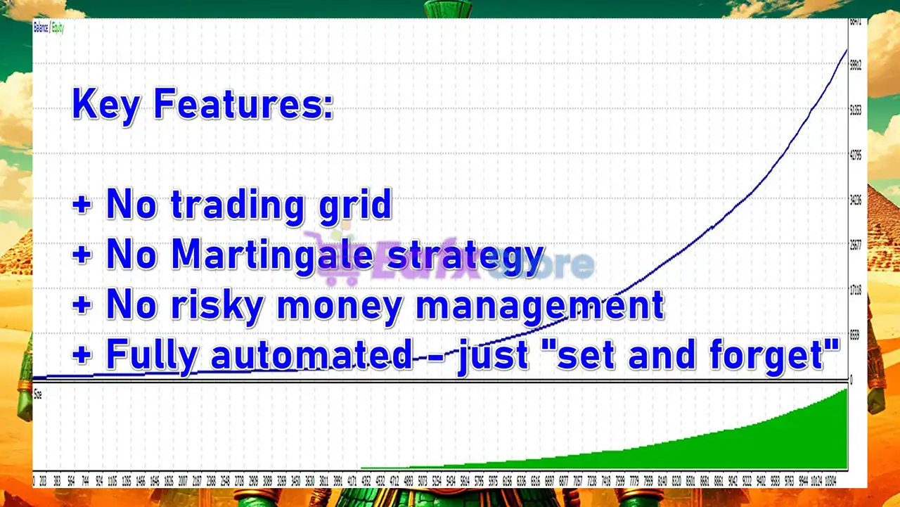 Gold Legion EA MT4 (Latest version) - Unlimited 4 Gold Legion EA MT4 Backtest Results