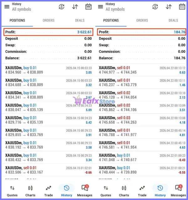 Gold Liquidity EA MT5 Trading Results
