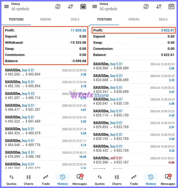Gold Liquidity MT5 Trading Results