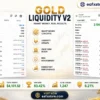 Gold Liquidity V2 EA Trading Results