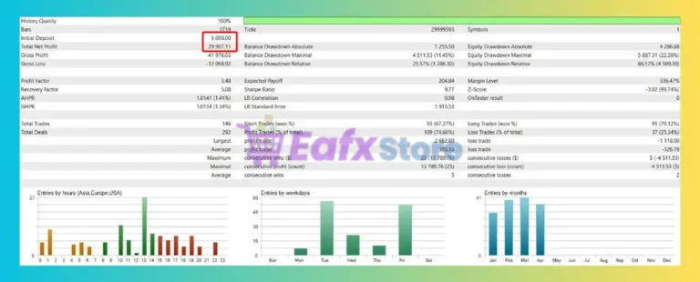 Gold Machine EA MT5 Backtest