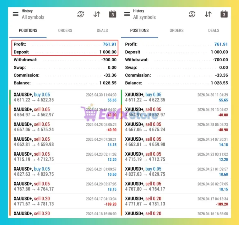 Gold Machine EA MT5 Trading Results