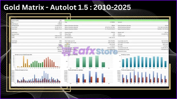 Gold Matrix MT5 Backtest Results