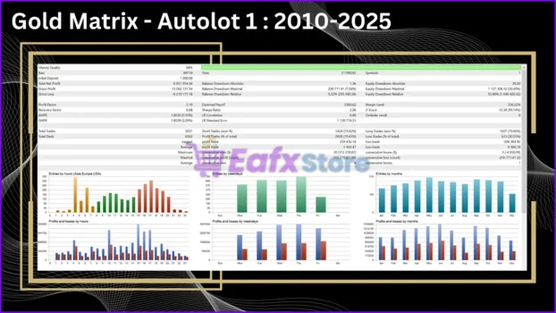 Gold Matrix MT5 Backtest Trading Results