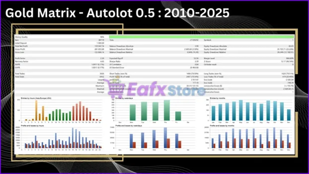 Gold Matrix MT5 Backtests Results
