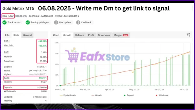 Gold Matrix MT5 Myfxbook Results