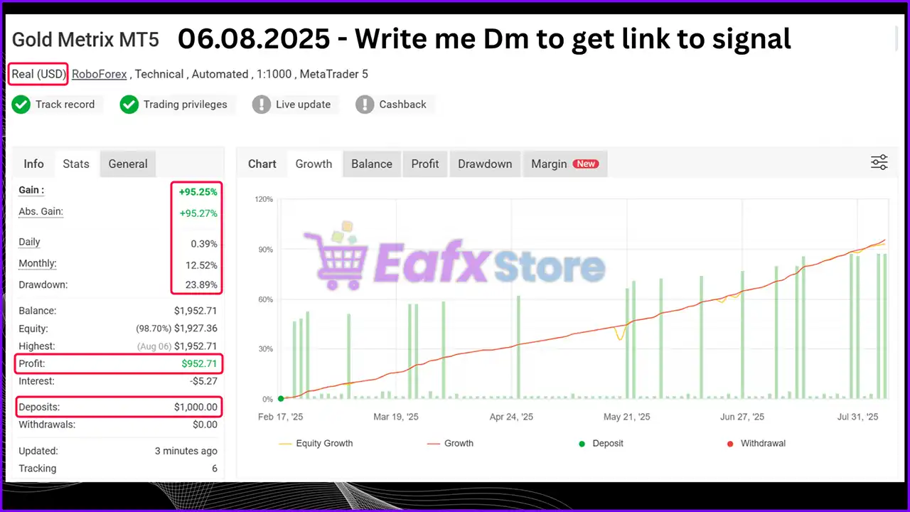 Gold Matrix MT5 (Latest version) – GroupBuy 3 Gold Matrix MT5 Myfxbook Results