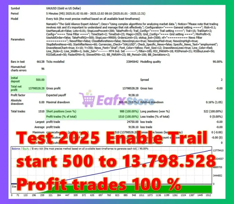 Gold Medalist EA Backtest