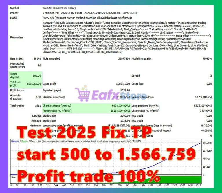 Gold Medalist EA MT4 Backtest