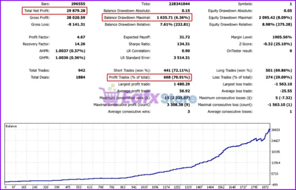 Gold Mugen EA MT5 Backtest