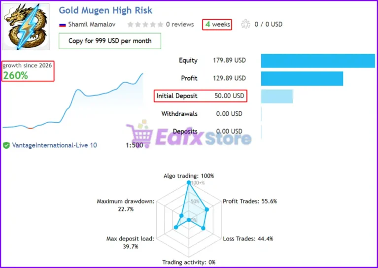 Gold Mugen EA MT5 Signal Results